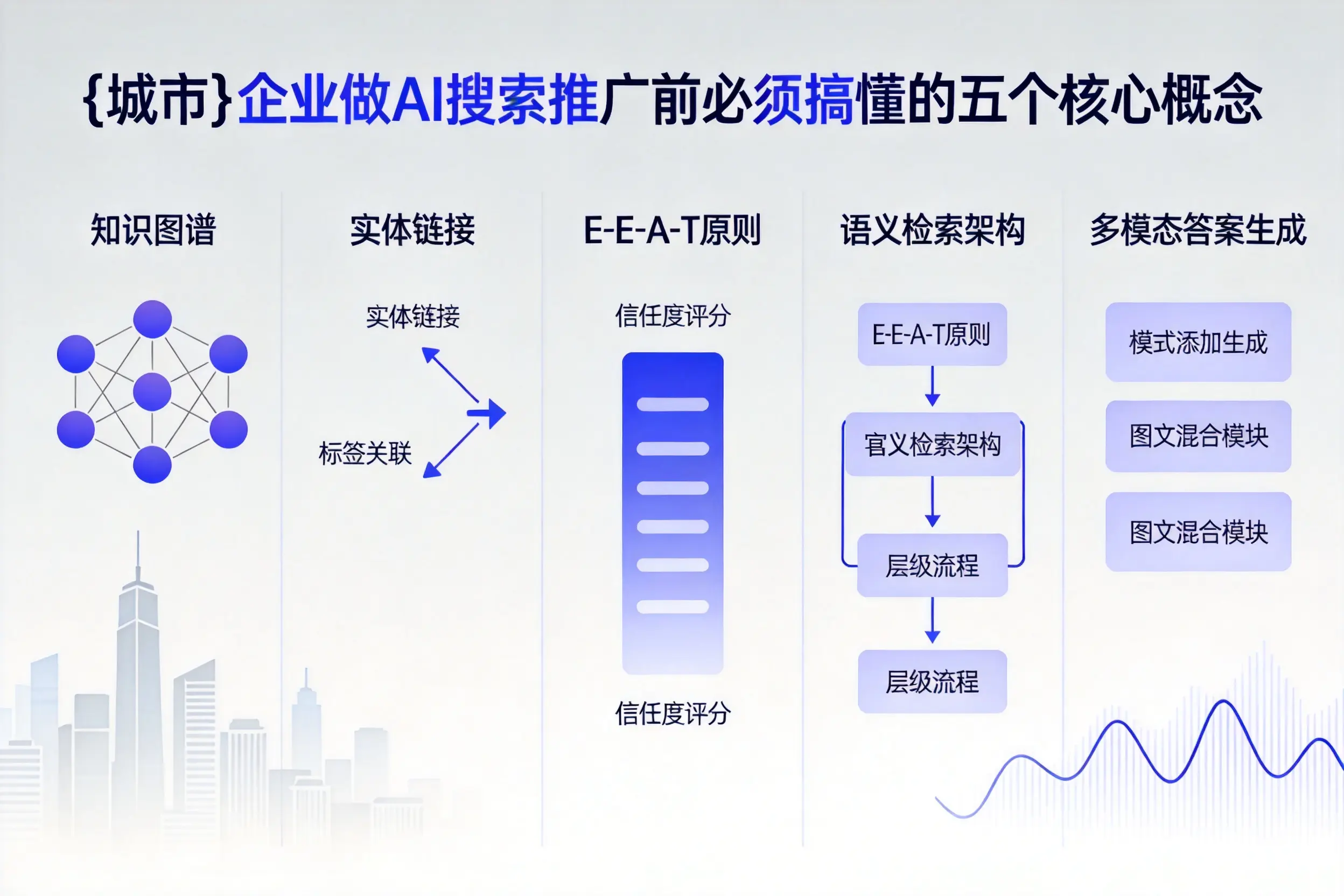咸阳企业做AI搜索推广前必须搞懂的五个核心概念