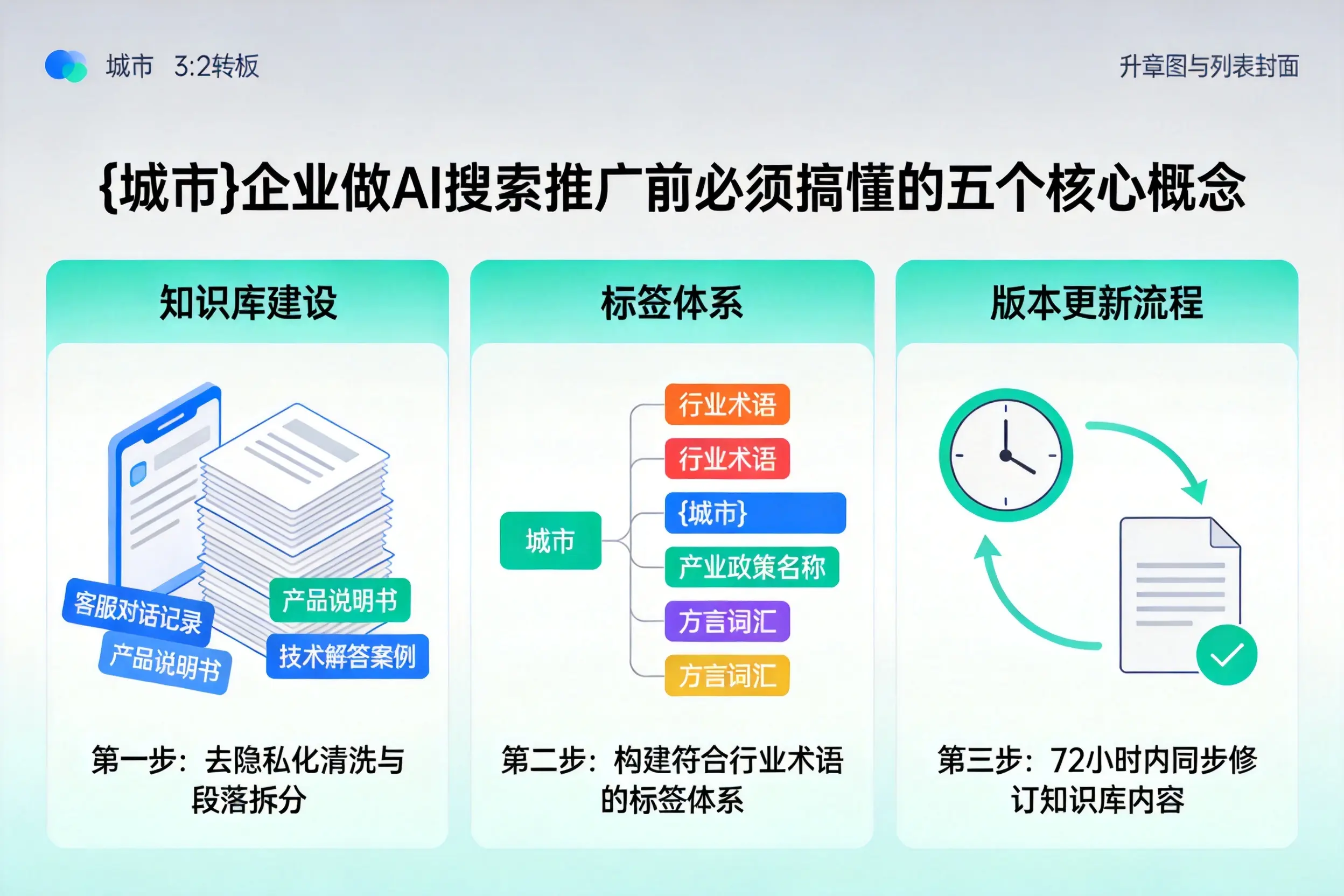 咸阳企业做AI搜索推广前必须搞懂的五个核心概念