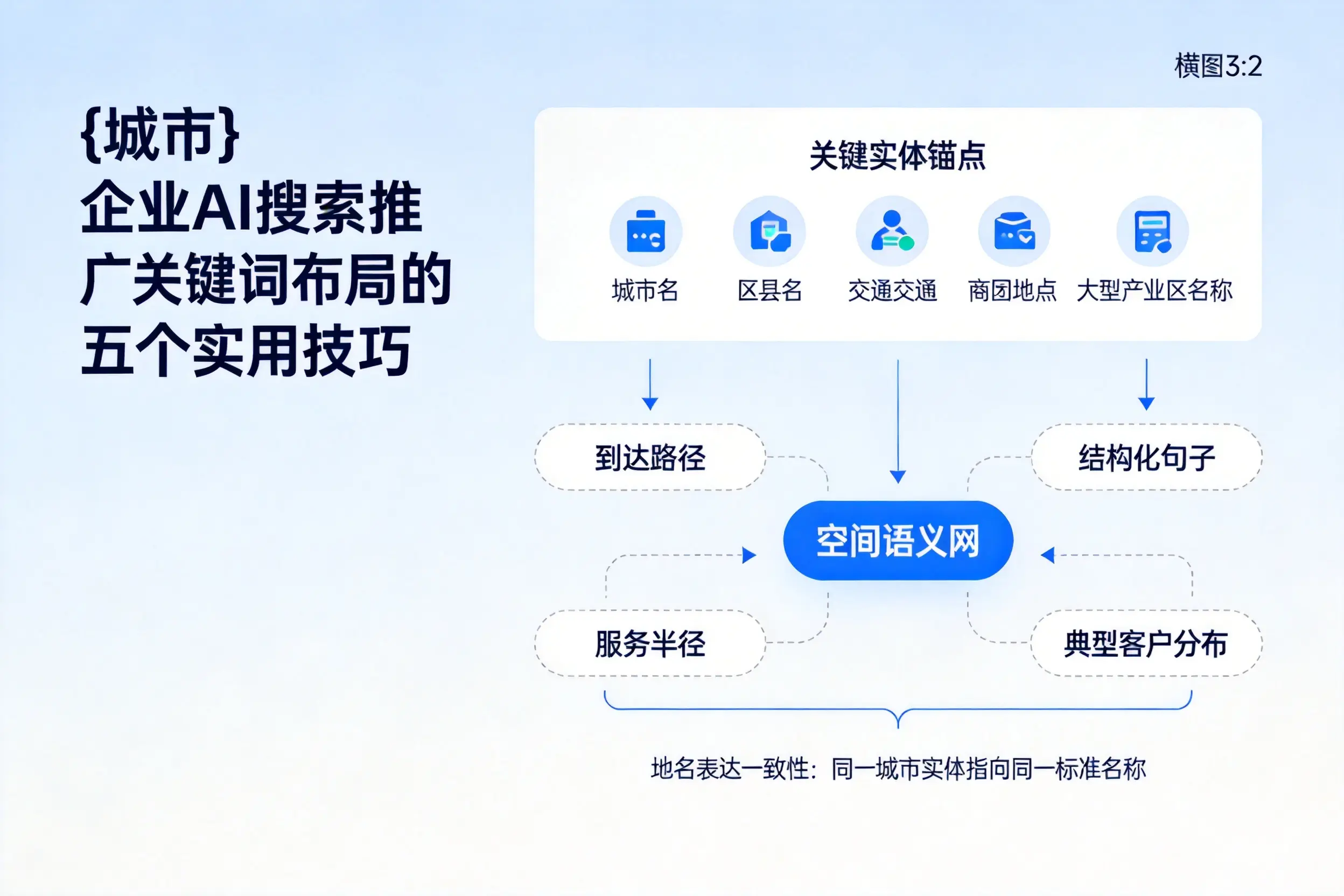 咸阳企业AI搜索推广关键词布局的五个实用技巧