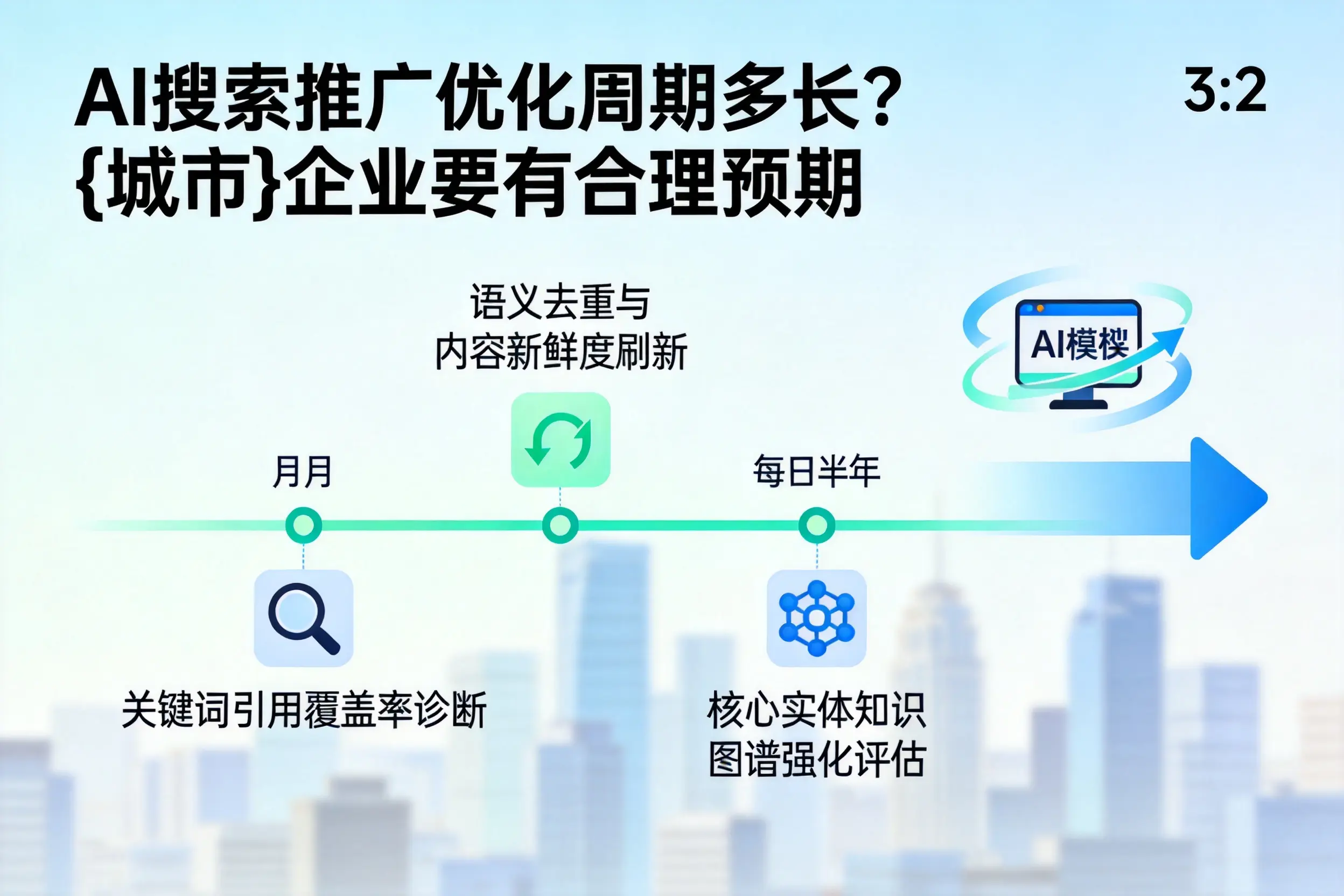 AI搜索推广优化周期多长?咸阳企业要有合理预期