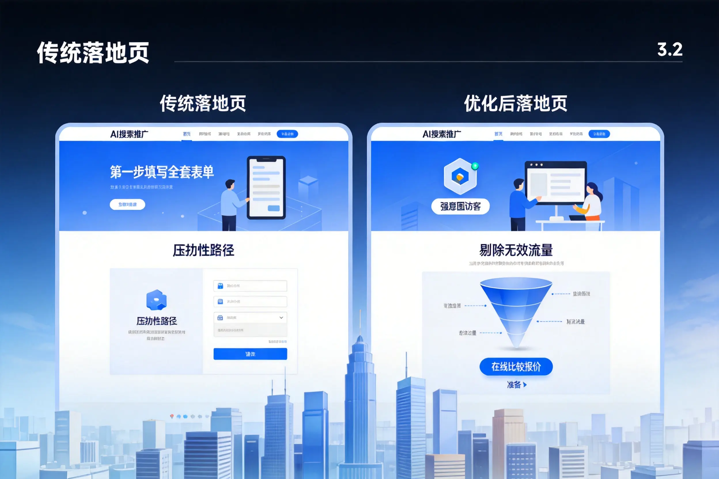 AI搜索推广落地页转化低？咸阳企业优化方法详解