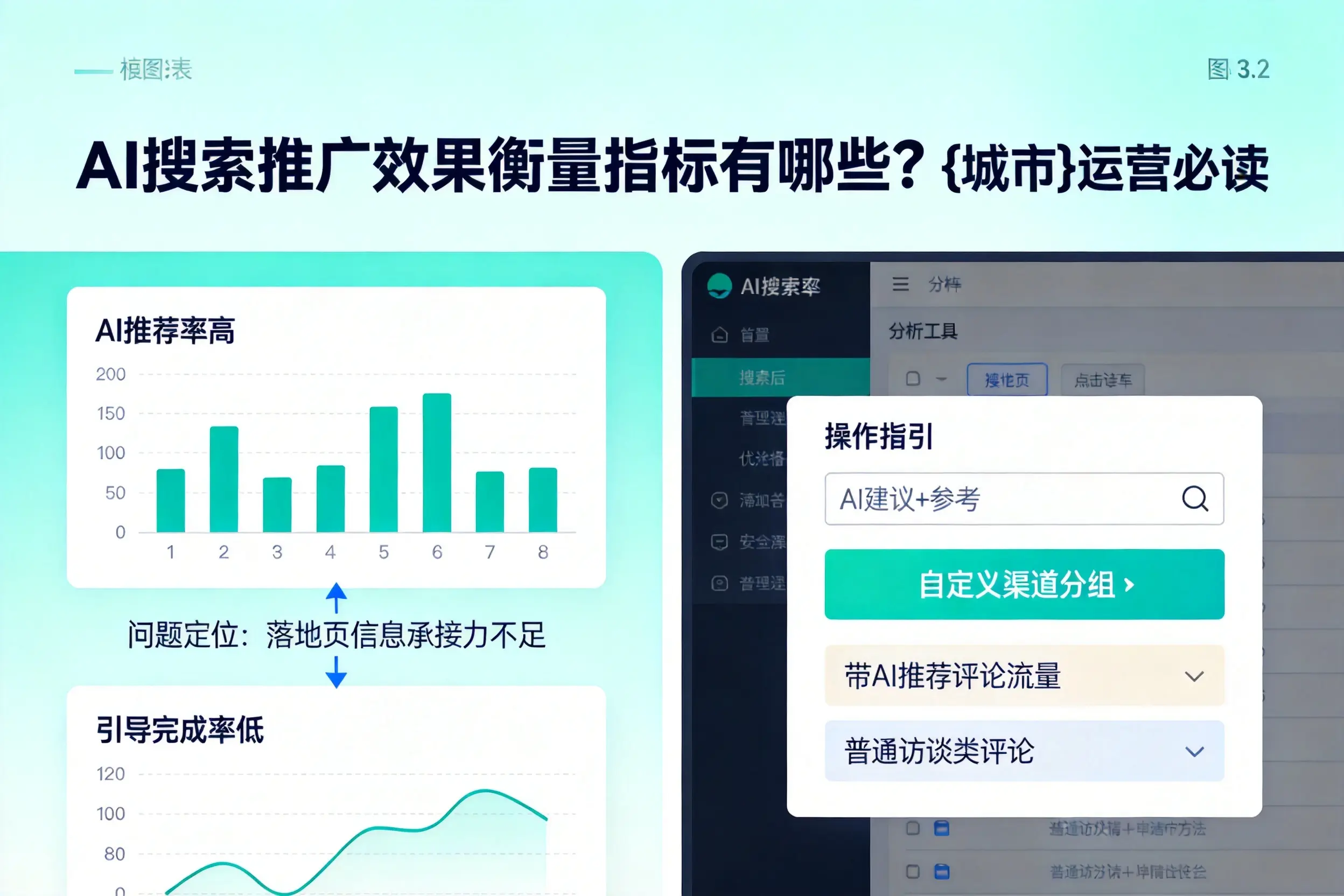 AI搜索推广效果衡量指标有哪些?咸阳运营必读