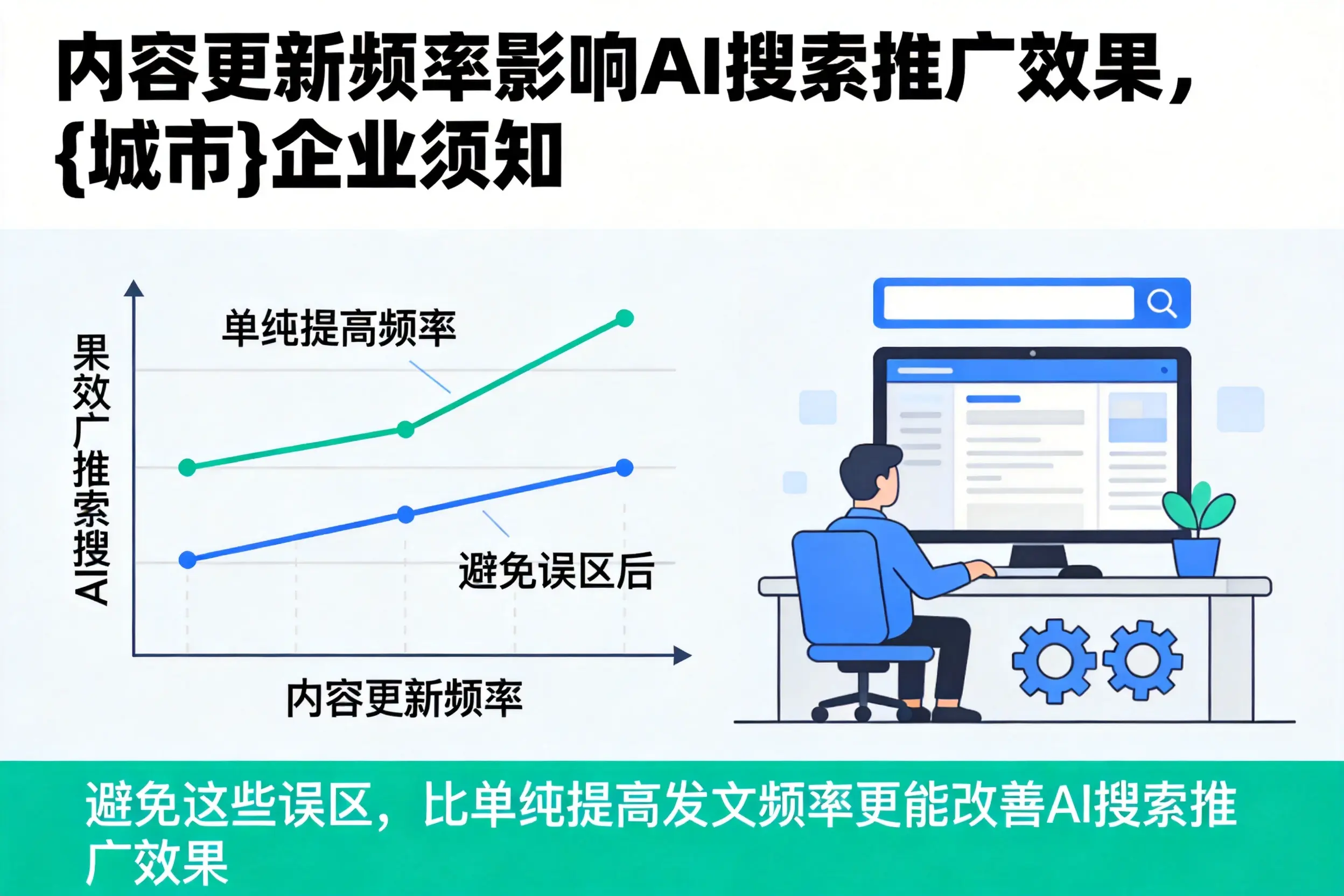 内容更新频率影响AI搜索推广效果,咸阳企业须知