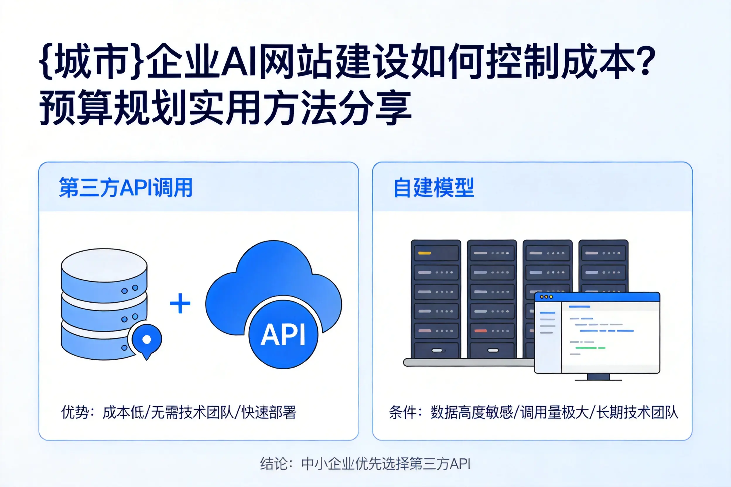 咸阳企业AI网站建设如何控制成本？预算规划实用方法分享