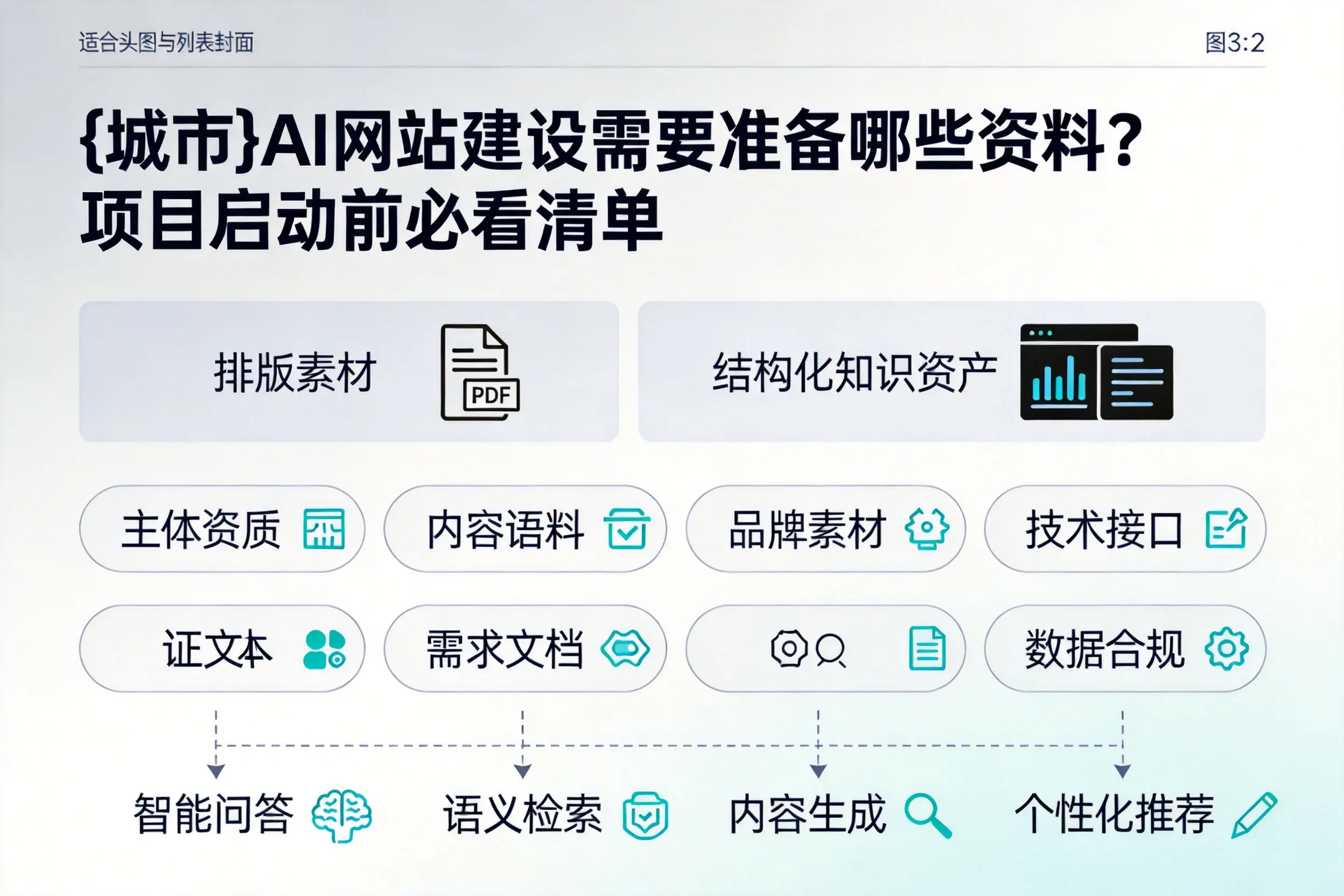 咸阳AI网站建设需要准备哪些资料？项目启动前必看清单