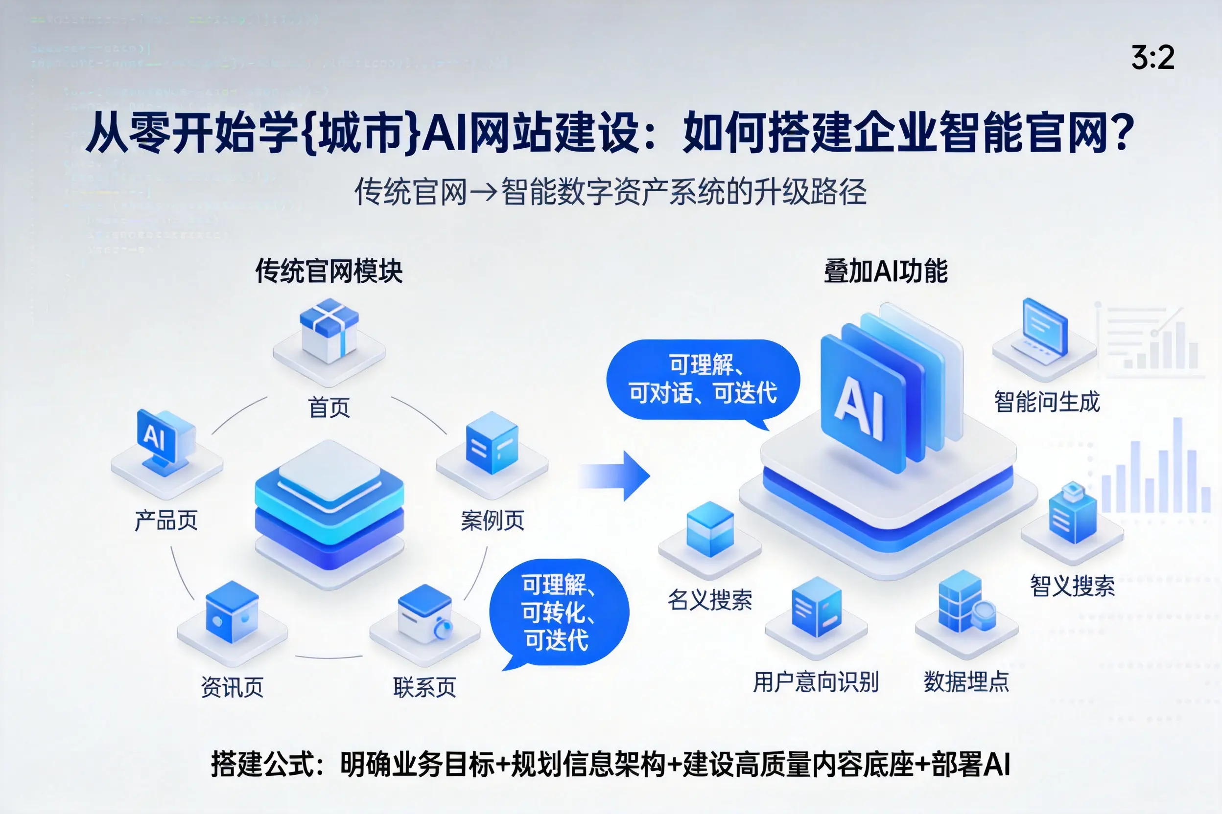 从零开始学咸阳AI网站建设：如何搭建企业智能官网？