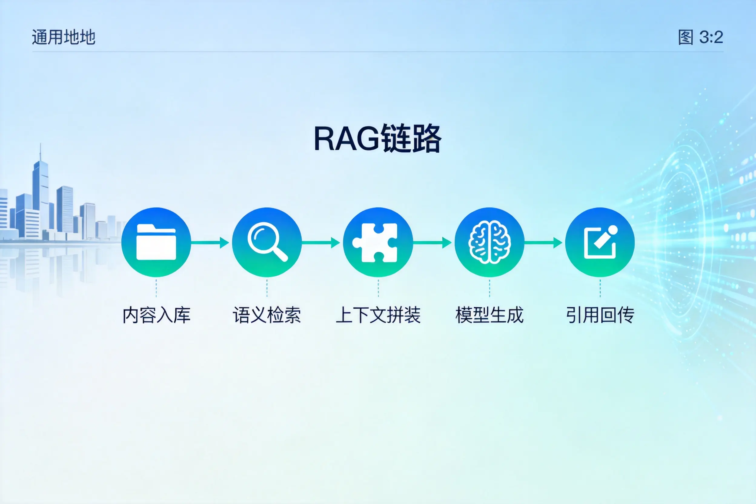 手把手教你咸阳AI网站建设:搭建智能官网的完整教程