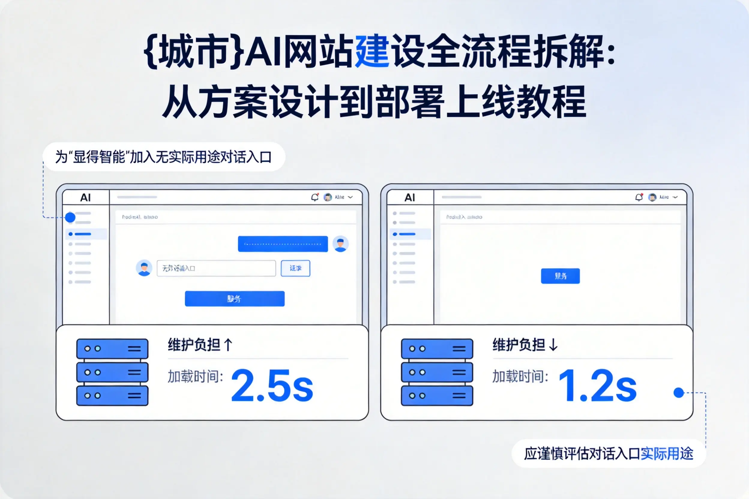 咸阳AI网站建设全流程拆解：从方案设计到部署上线教程