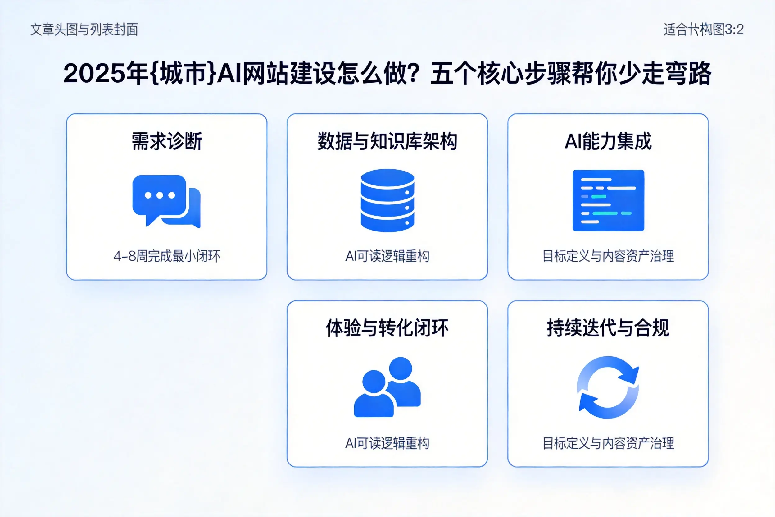 2025年咸阳AI网站建设怎么做？五个核心步骤帮你少走弯路