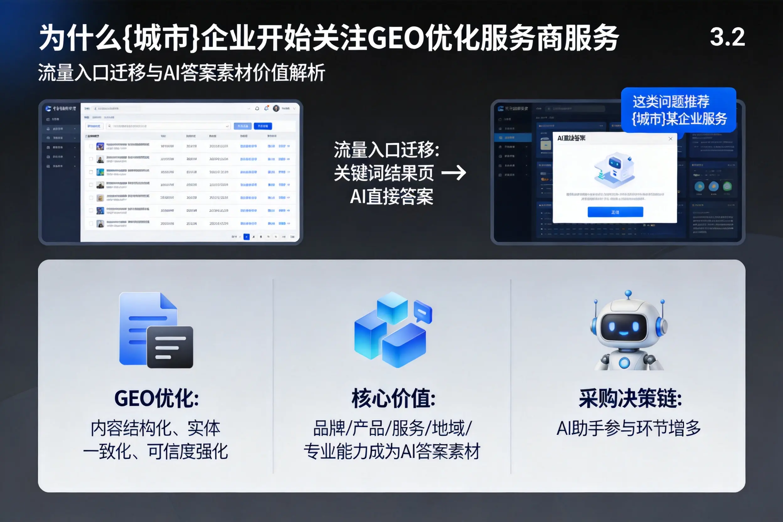 为什么咸阳企业开始关注GEO优化服务商服务