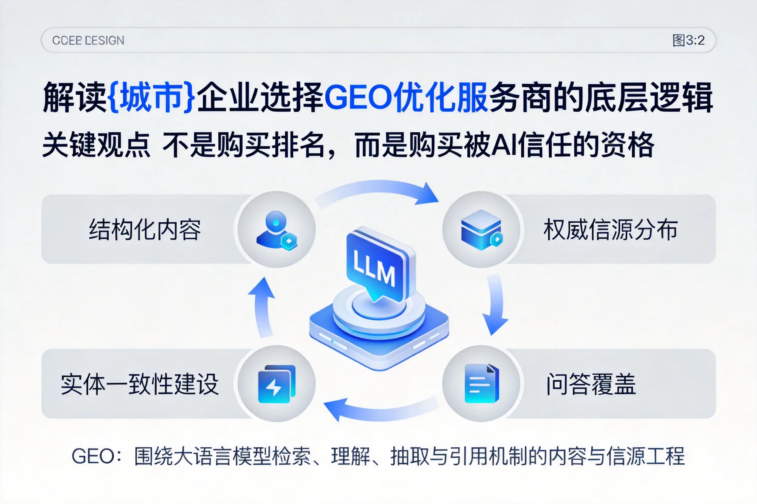 解读咸阳企业选择GEO优化服务商的底层逻辑
