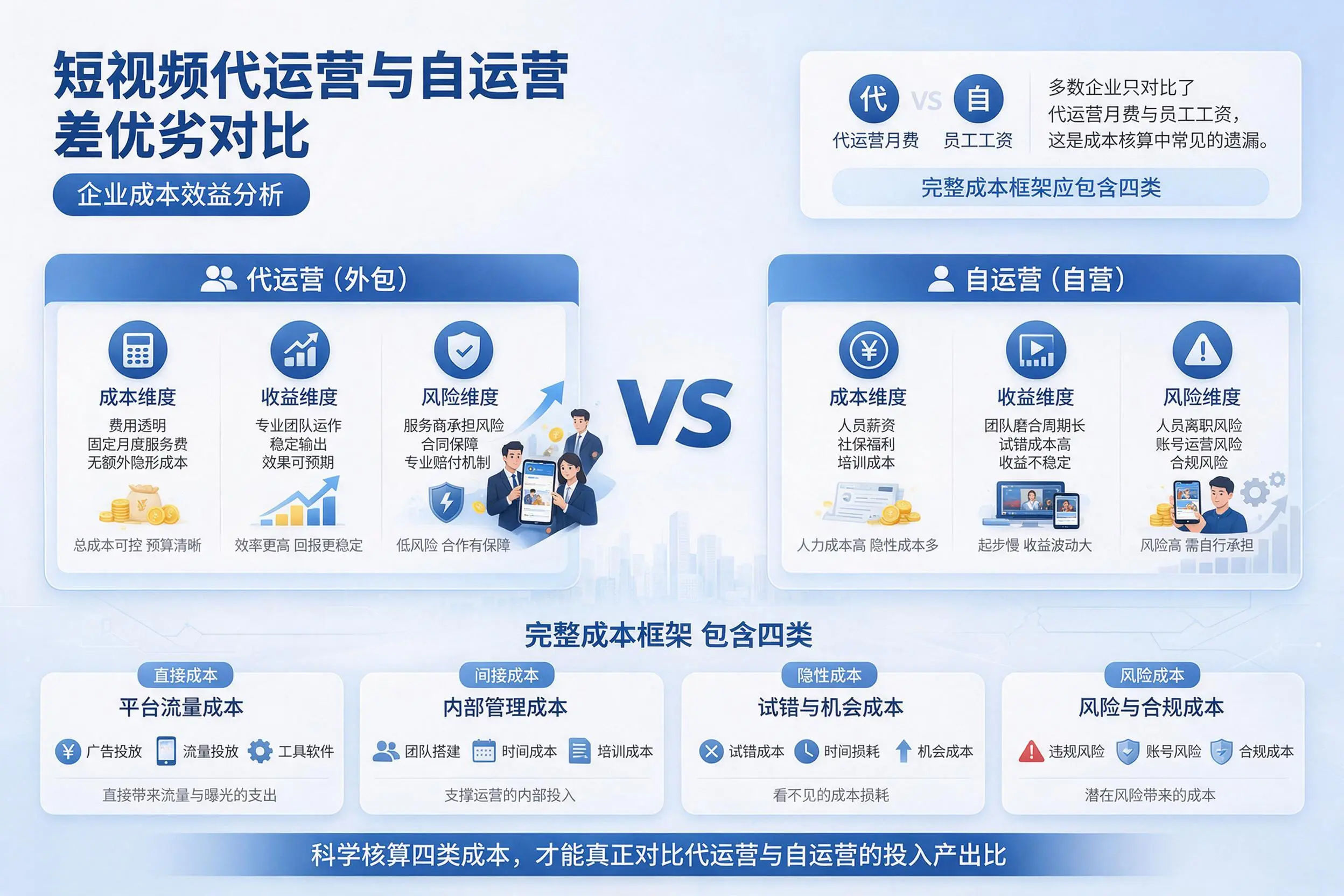 短视频代运营与自运营优劣对比：咸阳企业成本效益分析