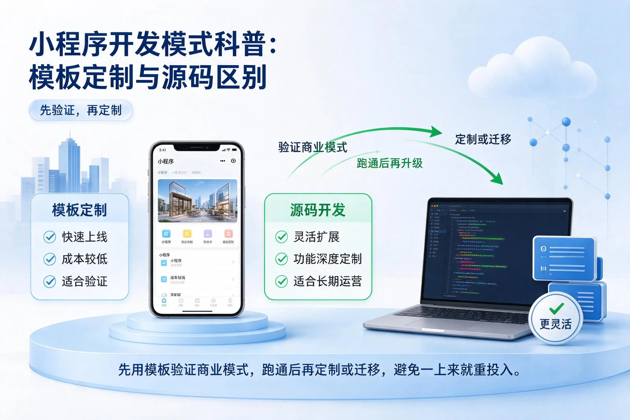 咸阳小程序开发模式科普:模板定制与源码区别