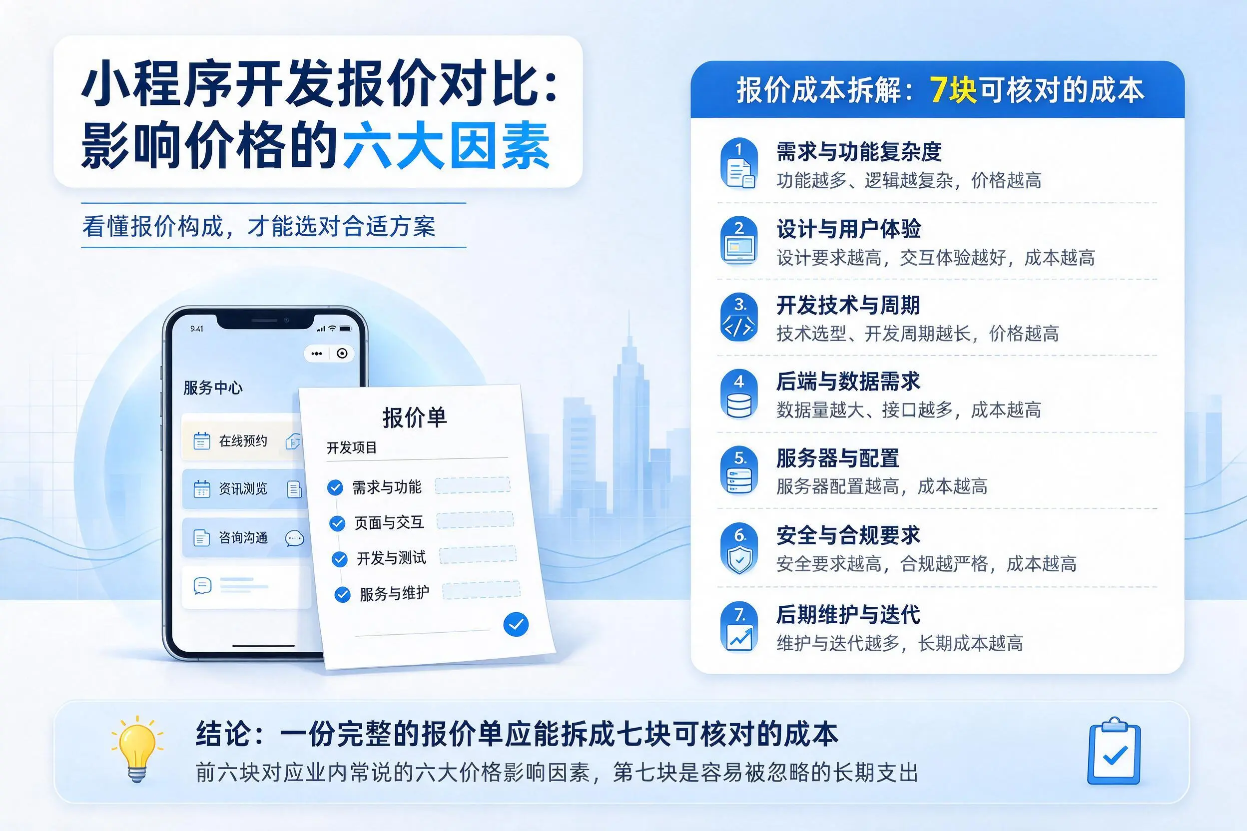 咸阳小程序开发报价对比:影响价格的六大因素