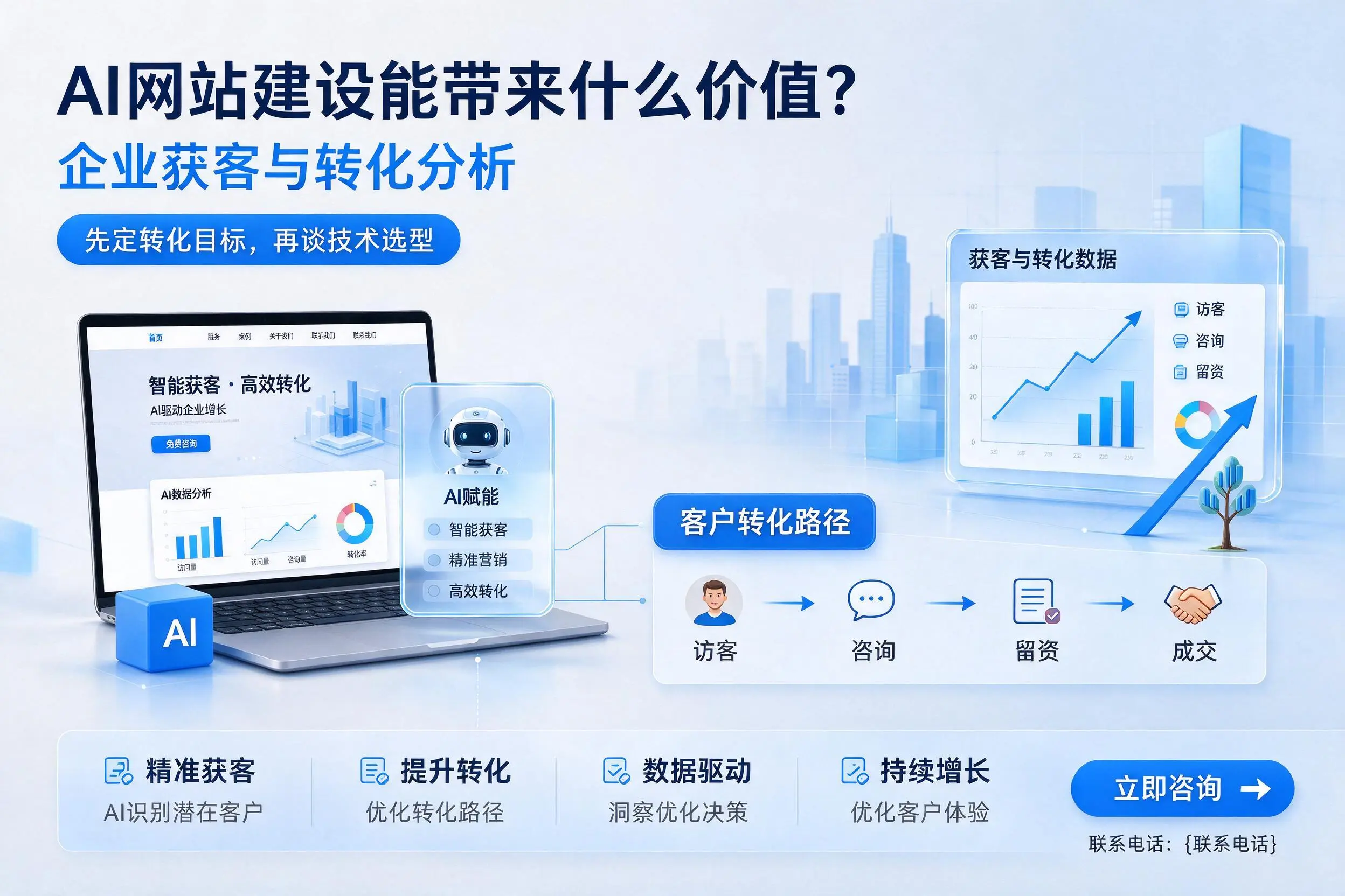 AI网站建设能带来什么价值?咸阳企业获客与转化分析