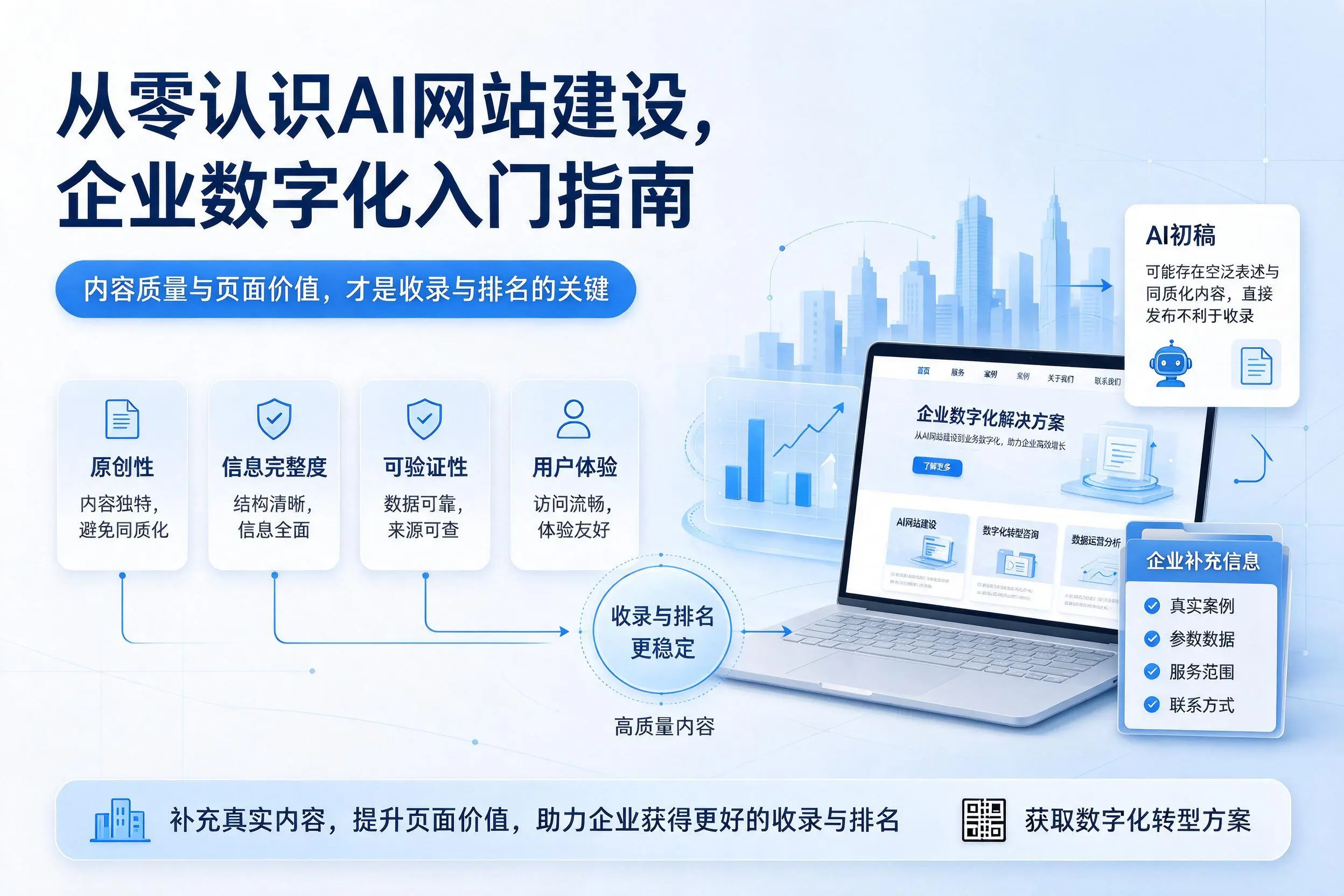 从零认识AI网站建设，咸阳企业数字化入门指南