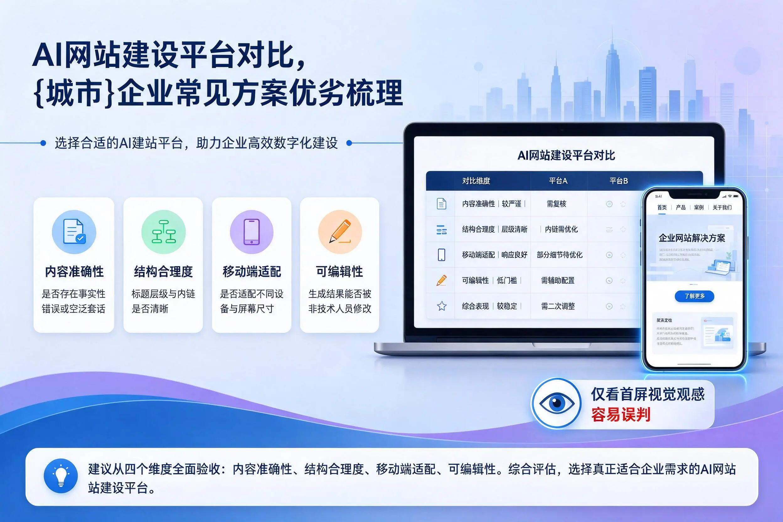 AI网站建设平台对比,咸阳企业常见方案优劣梳理