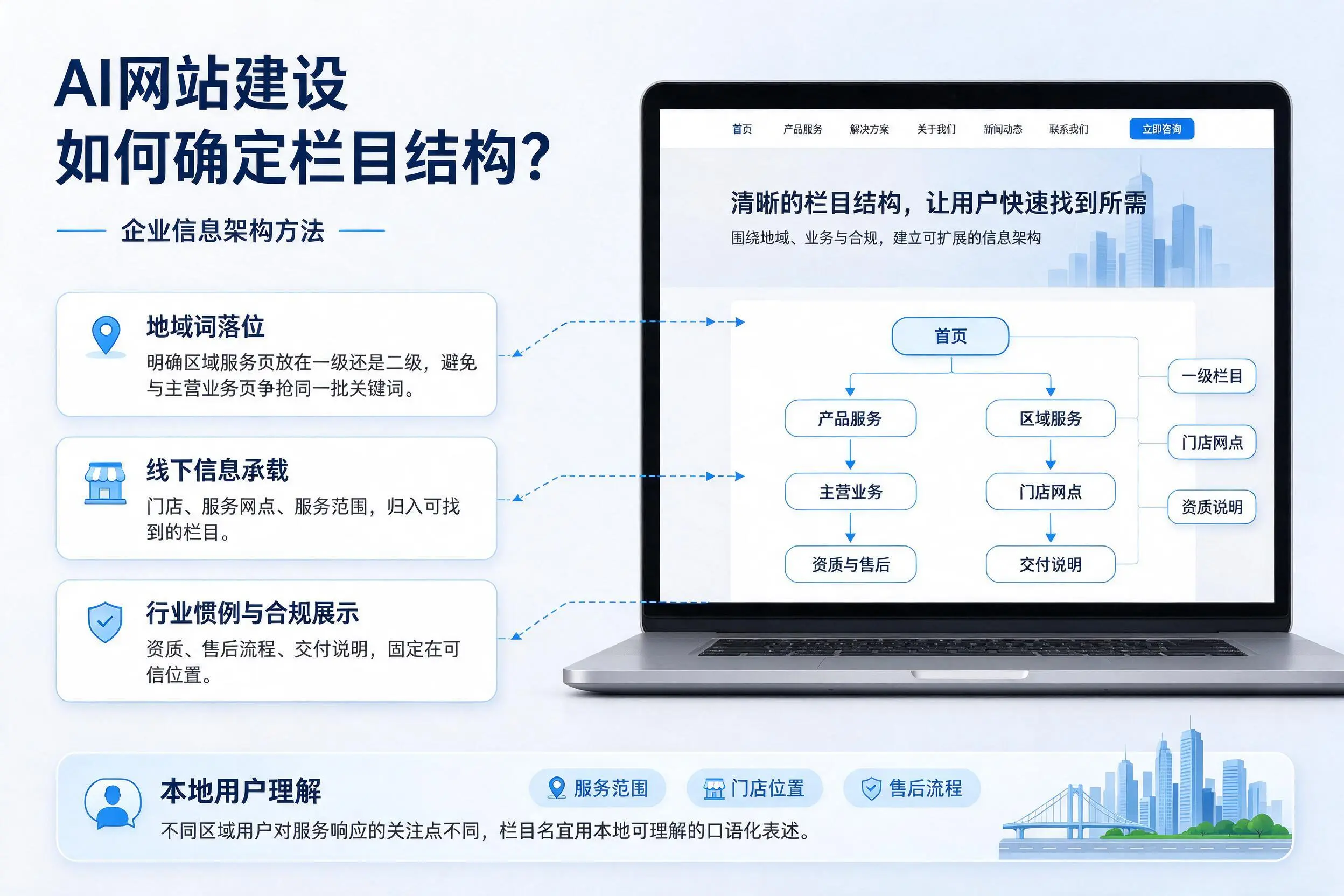 AI网站建设如何确定栏目结构?咸阳企业信息架构方法